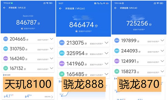 天玑8100max等于骁龙多少-天玑8100max安兔兔跑分