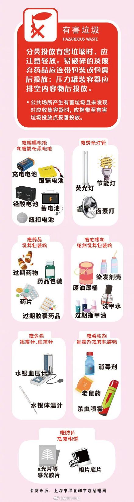热搜预定：武汉垃圾分类它还是来了！7月1日正式执行！
