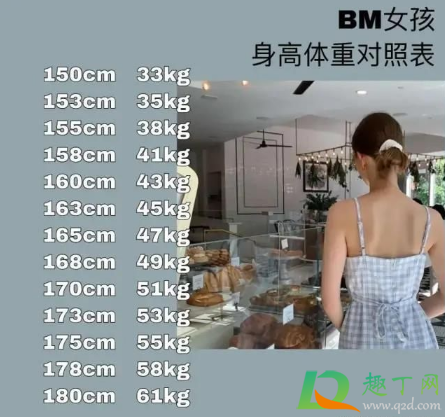 bm女孩什么意思-bm女孩身高体重对照表