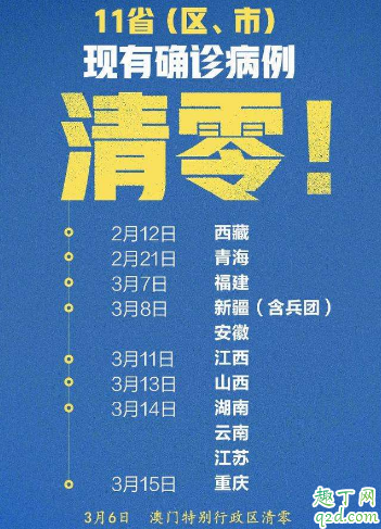 全国疫情清零的有几个省 全国疫情清零城市名单