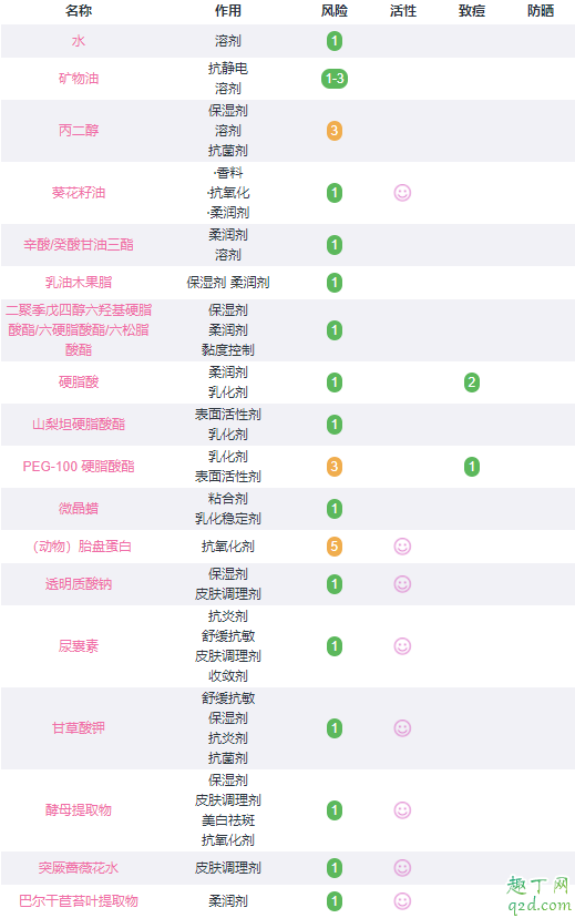 晚上敷复活草面膜可以不洗吗 bb laboratories复活草面膜成分表