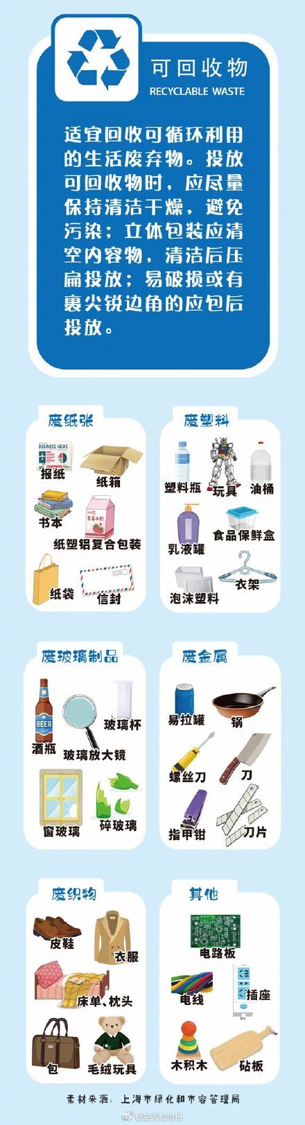 热搜预定：武汉垃圾分类它还是来了！7月1日正式执行！