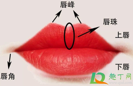Gucci2020新品复古蓝管口红512什么颜色-Gucci新品蓝管512口红试色