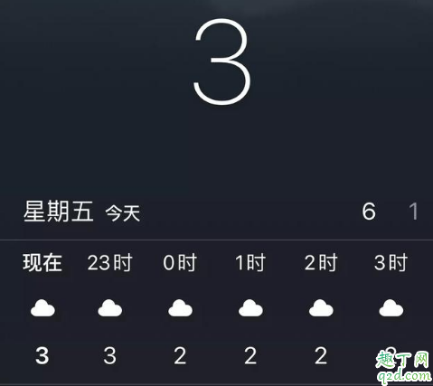 墨迹天气和苹果自带的天气预报哪个准 什么软件看天气最准确