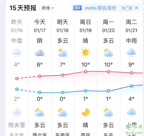 墨迹天气和苹果自带的天气预报哪个准 什么软件看天气最准确