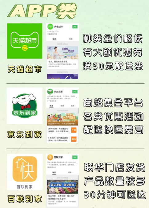 上海买菜app一般几点补货-上海线上买菜攻略汇总2022